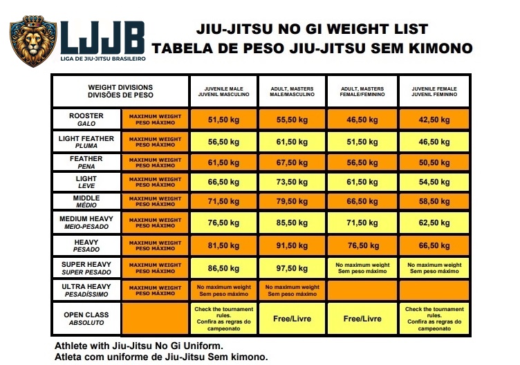 TABELA PESO NOGI.jpg