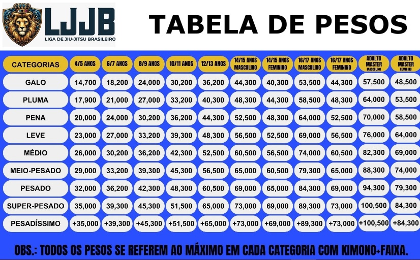 TABELA DE PESOS LJJB.jpg